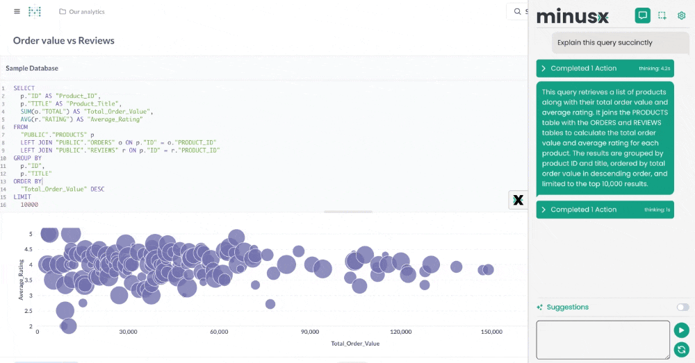 Metabase with MinusX