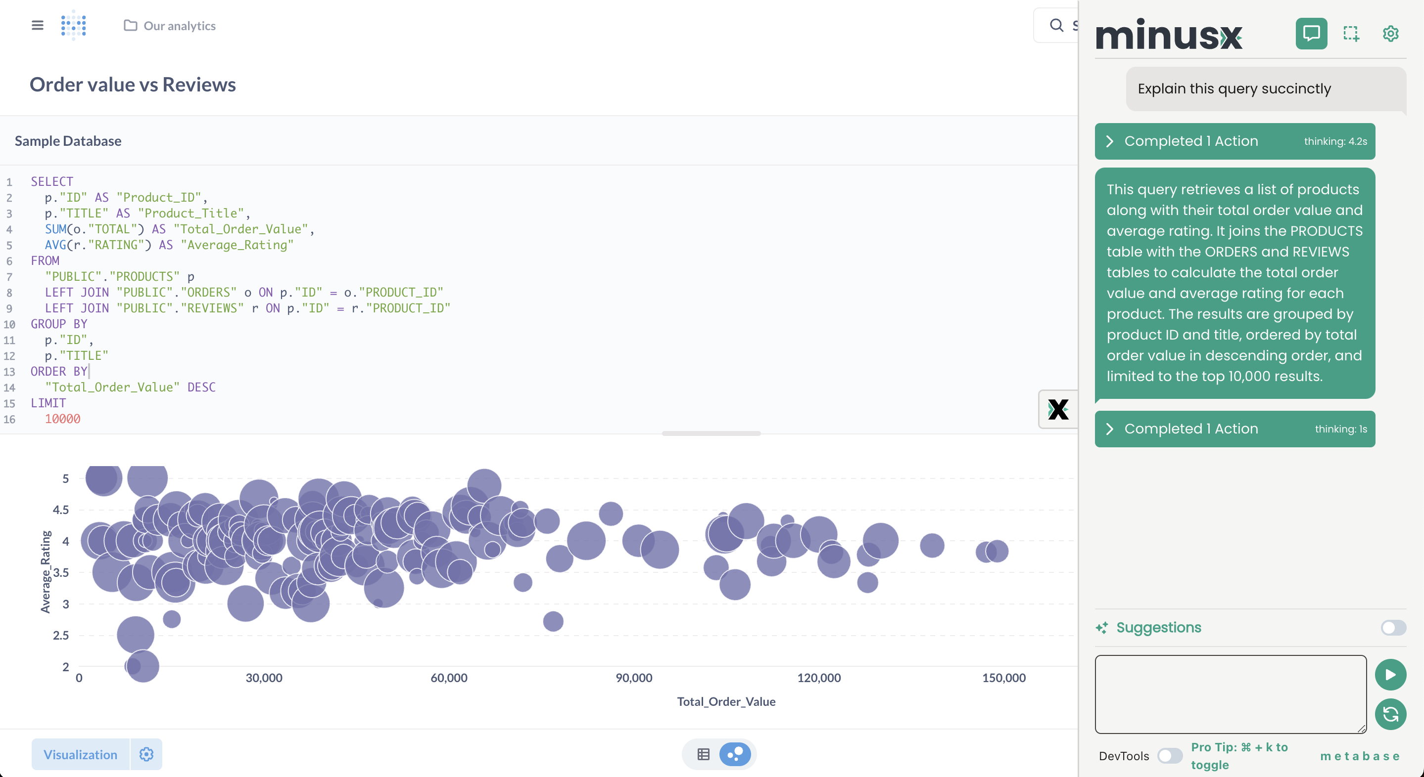 Metabase with MinusX