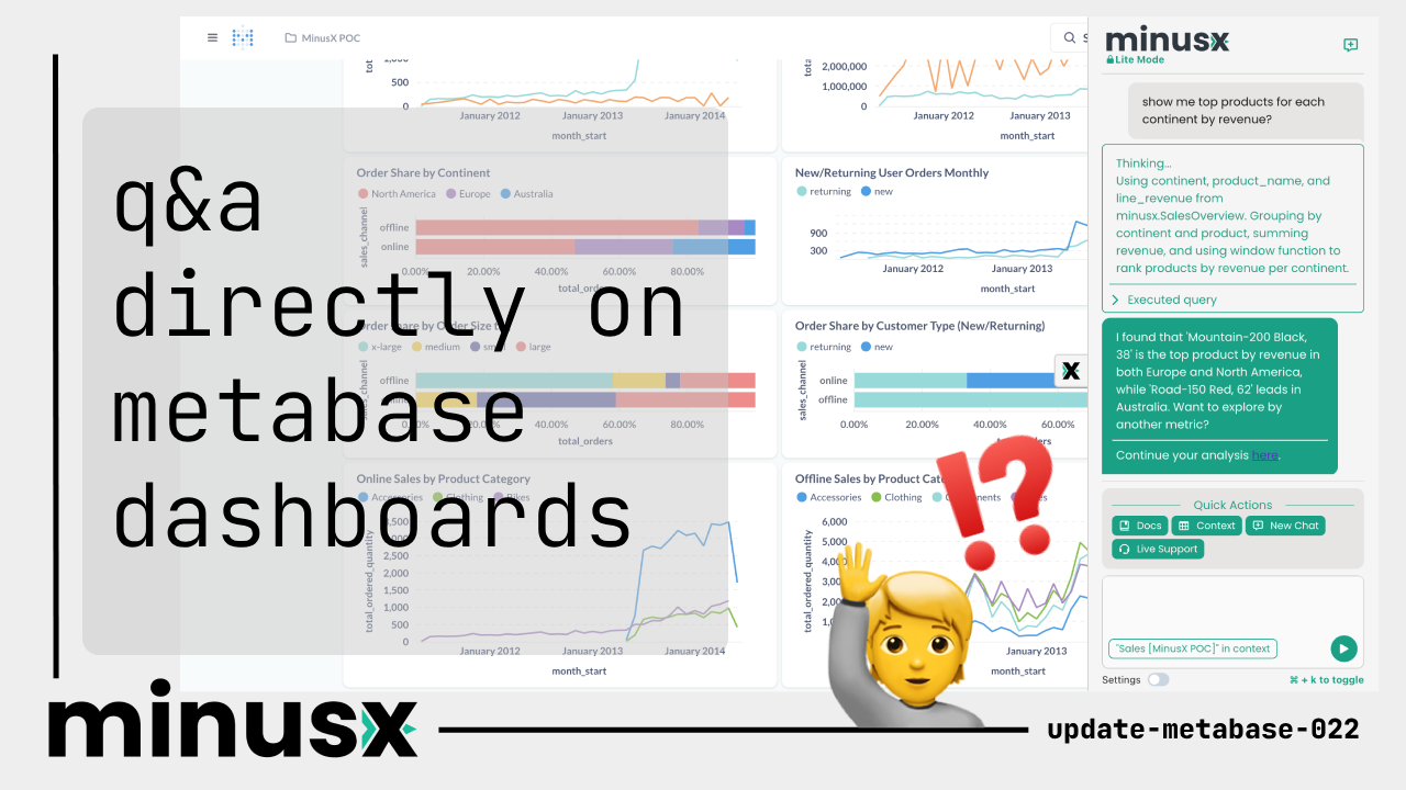 You never have to leave the dashboard page to get questions answered