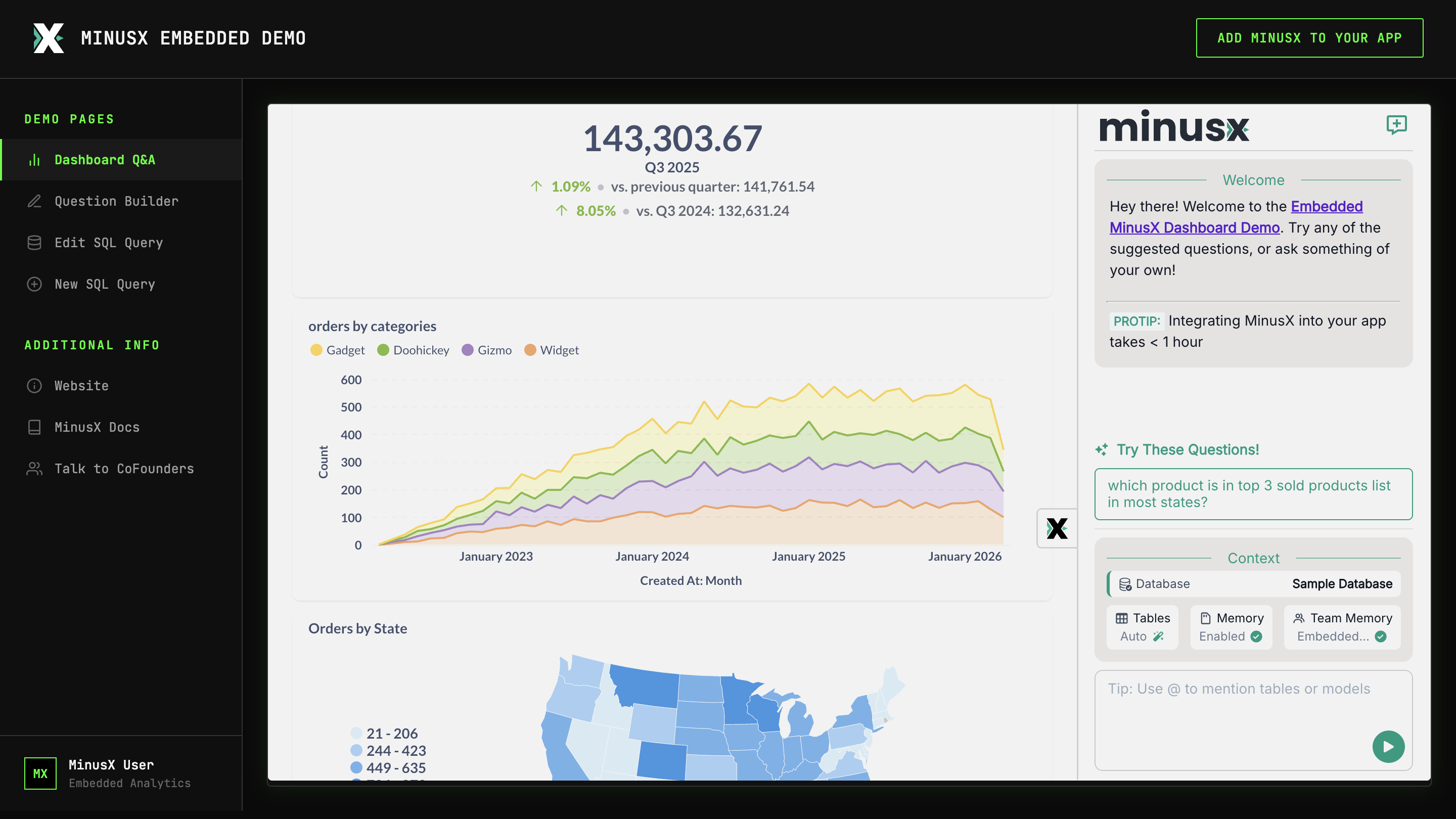 MinusX AI Data Scientist application screenshot showing analytics dashboard interface