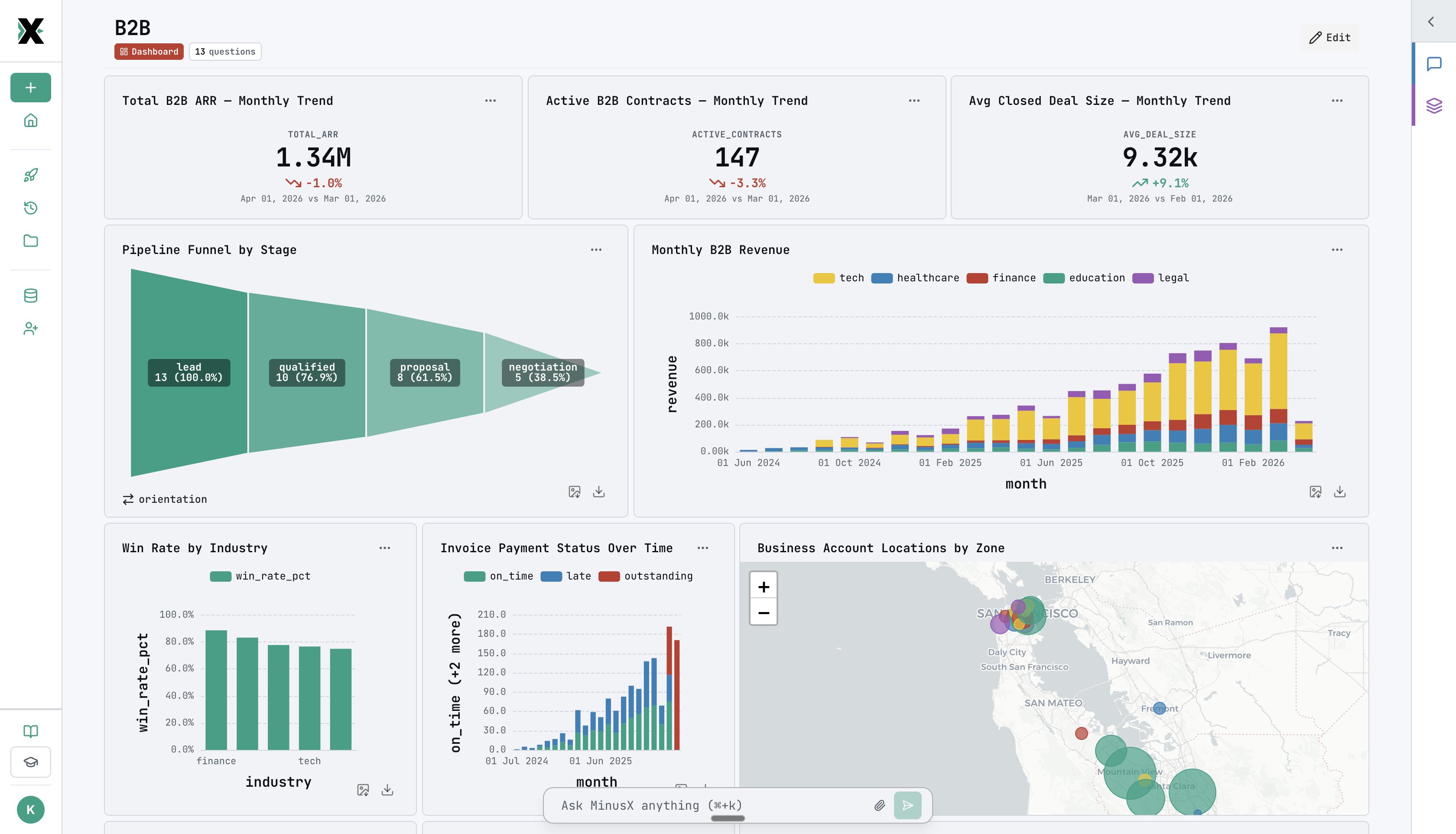 MinusX SaaS dashboard showing MRR trends and churn cohorts